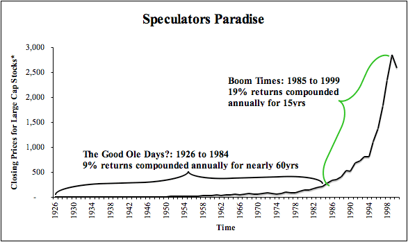 Speculator's Paradise