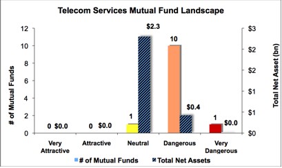 Telecom Graph 2