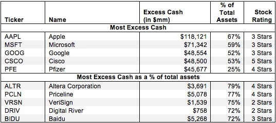 Excess Cash – Invested Capital Adjustment